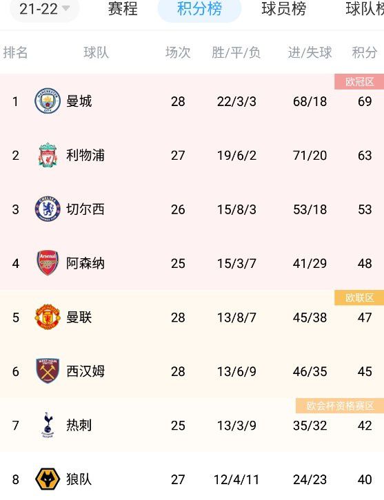 狠狠伊人